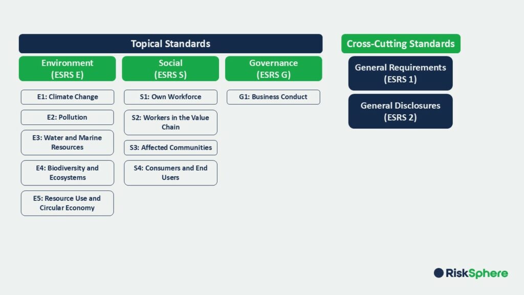 Alphabet Soup of ESG Standards Frameworks slide 1