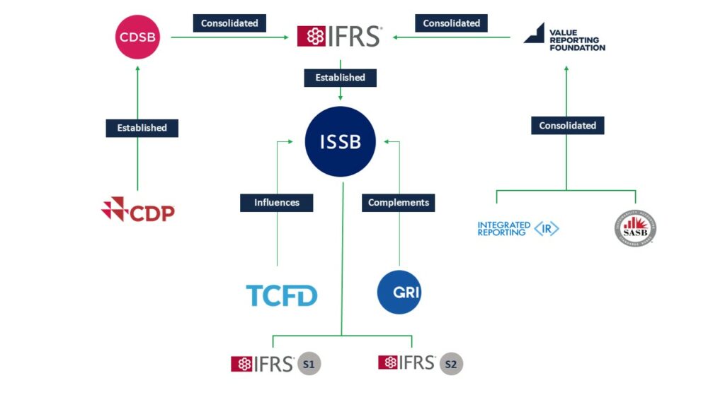 Alphabet Soup of ESG Standards Frameworks slide 2